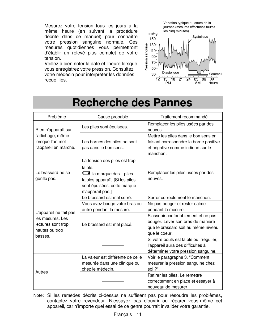 A&D UA-767 instruction manual Recherche des Pannes 