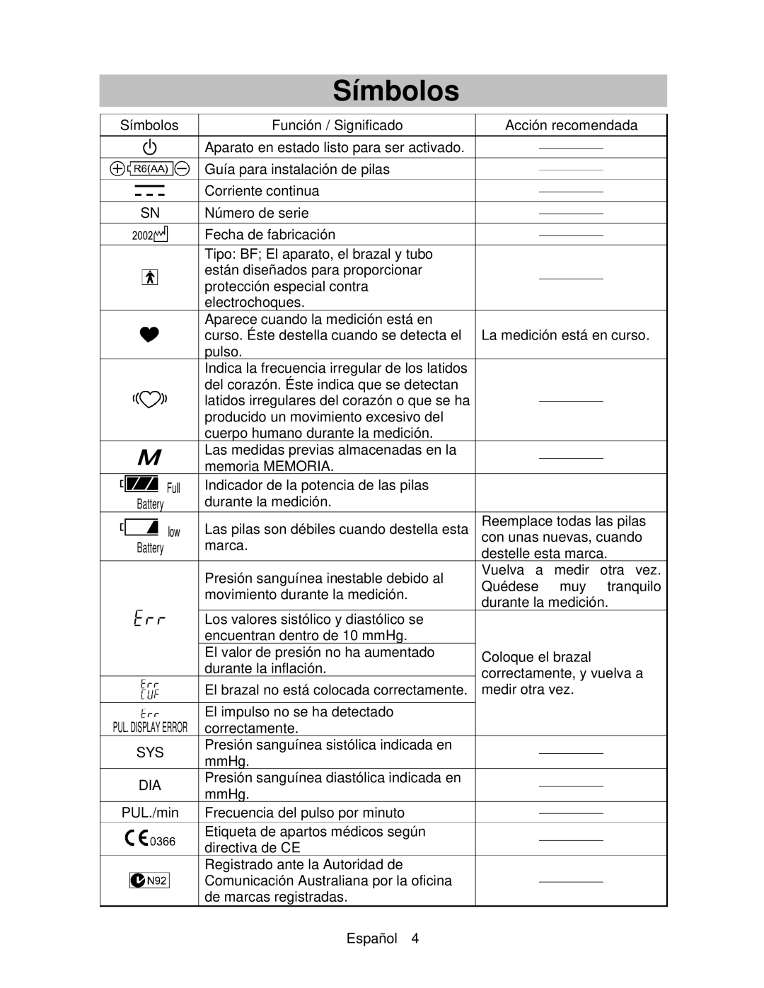 A&D UA-767 instruction manual Símbolos, Dia 