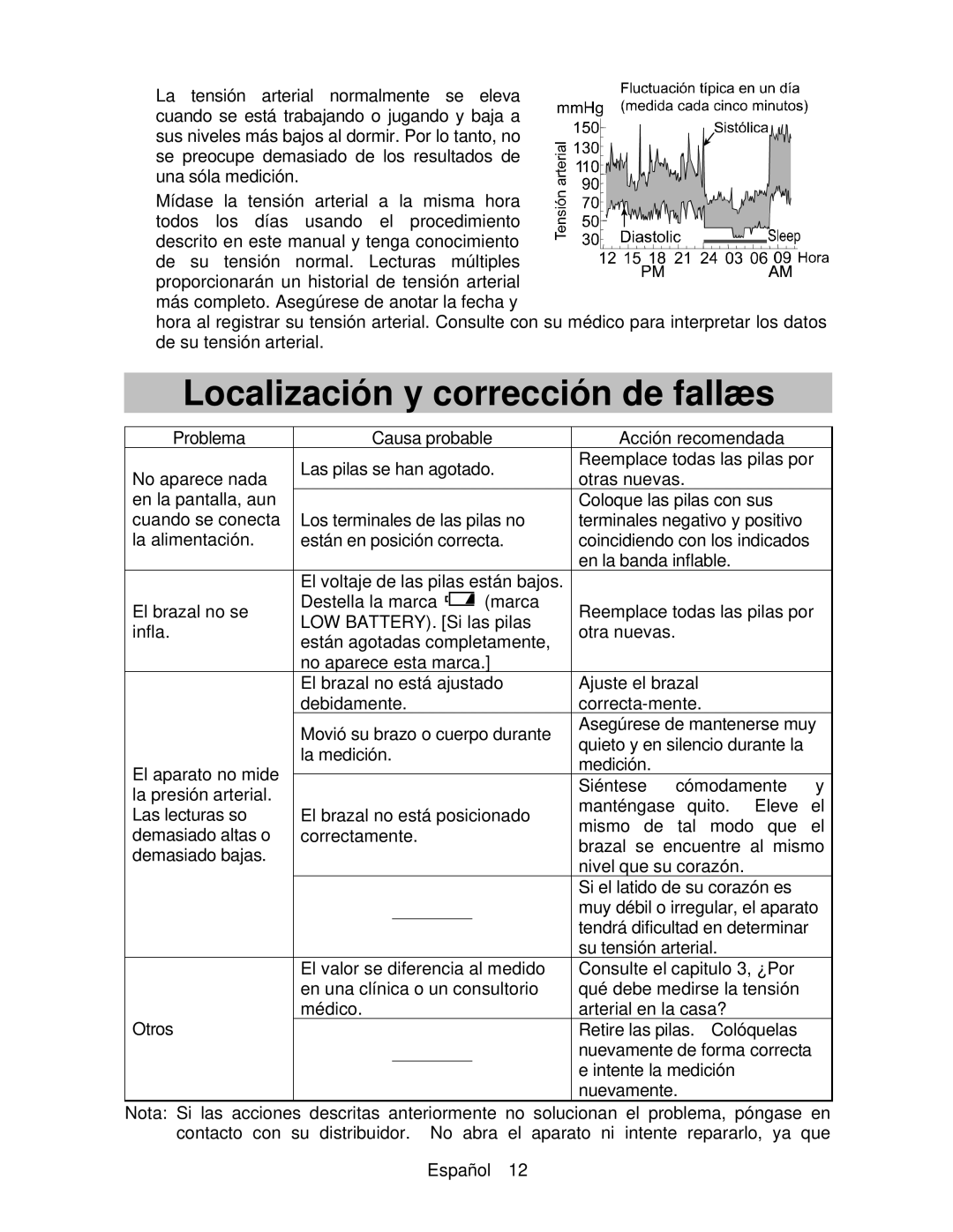 A&D UA-767 instruction manual Localización y corrección de fallæs 