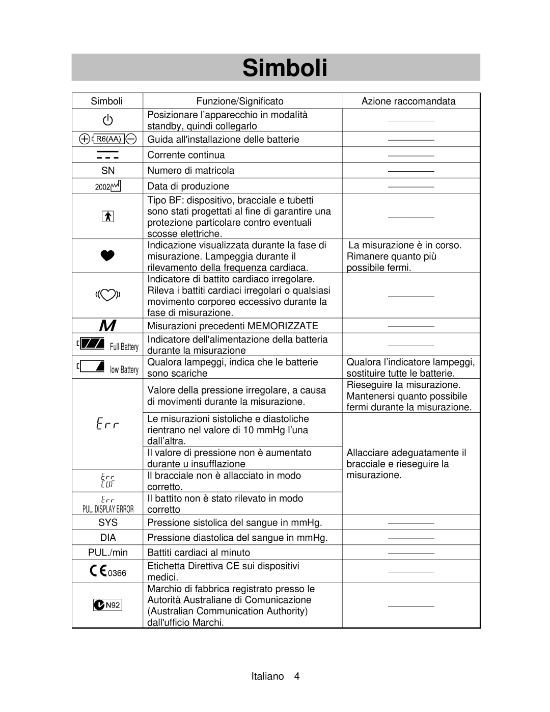 A&D UA-767 instruction manual Simboli 