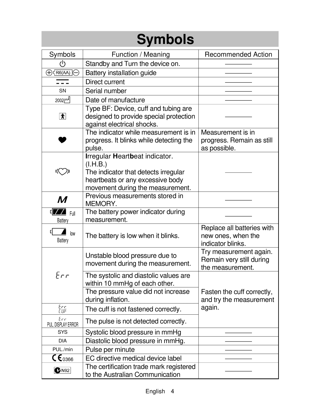 A&D UA-767 instruction manual Symbols 