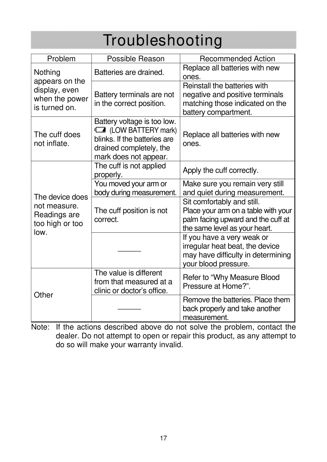 A&D UA-767NFC instruction manual Troubleshooting 