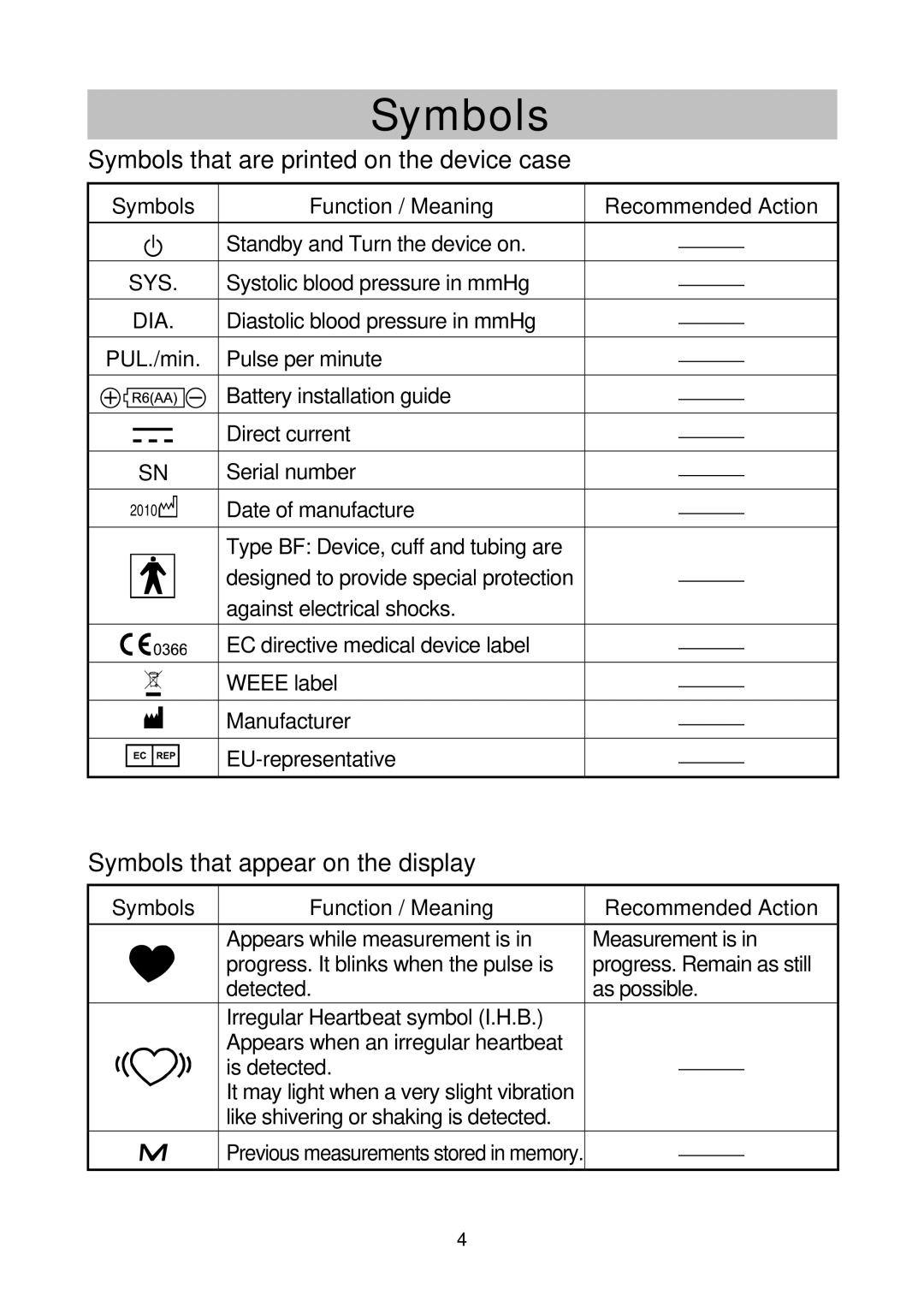 A&D UA-767NFC instruction manual Symbols that are printed on the device case 