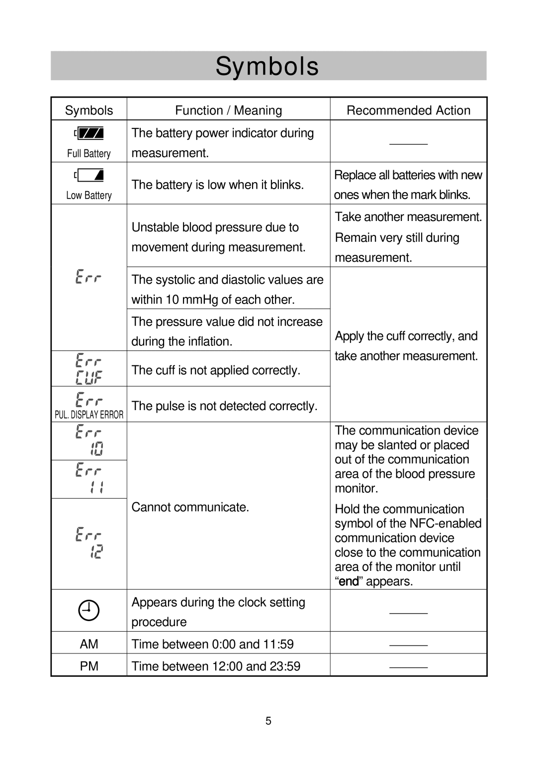 A&D UA-767NFC instruction manual Measurement Battery is low when it blinks 