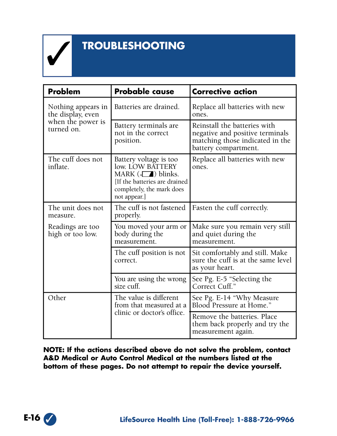 A&D UA-774 manual Troubleshooting, Problem Probable cause Corrective action 