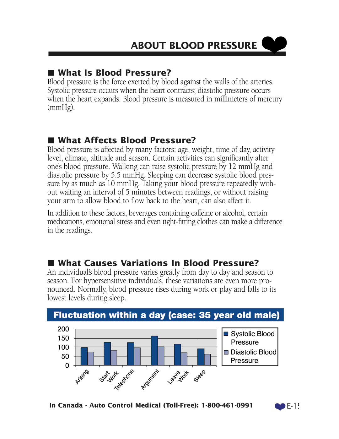 A&D UA-787 manual About Blood Pressure, What Is Blood Pressure?, What Affects Blood Pressure? 