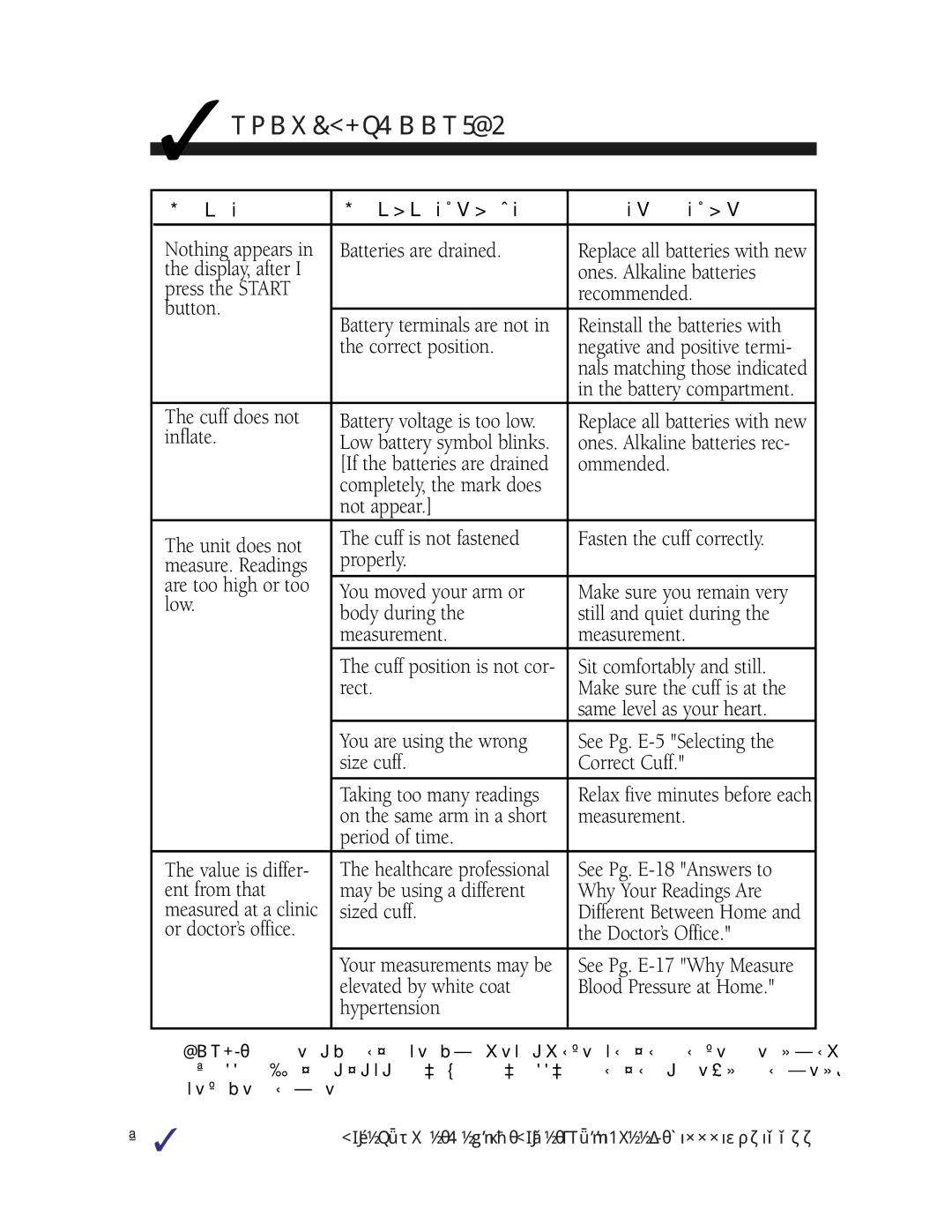 A&D UA-787 manual Troubleshooting 