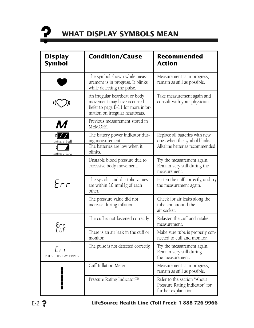 A&D UA-787 manual ? What Display Symbols Mean, Display Condition/Cause Recommended Symbol Action 