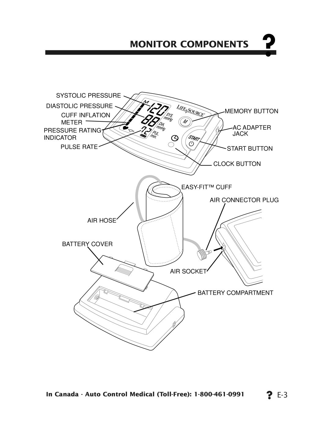 A&D UA-787 manual Monitor Components ? 