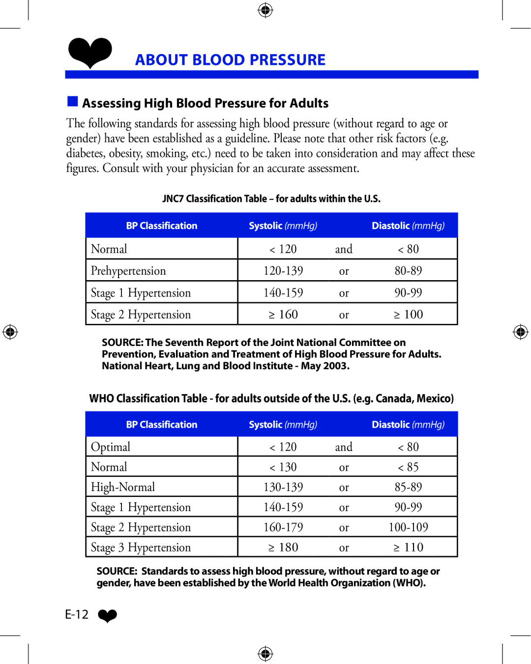 A&D UA-851ANT manual Assessing High Blood Pressure for Adults, Stage 2 Hypertension 