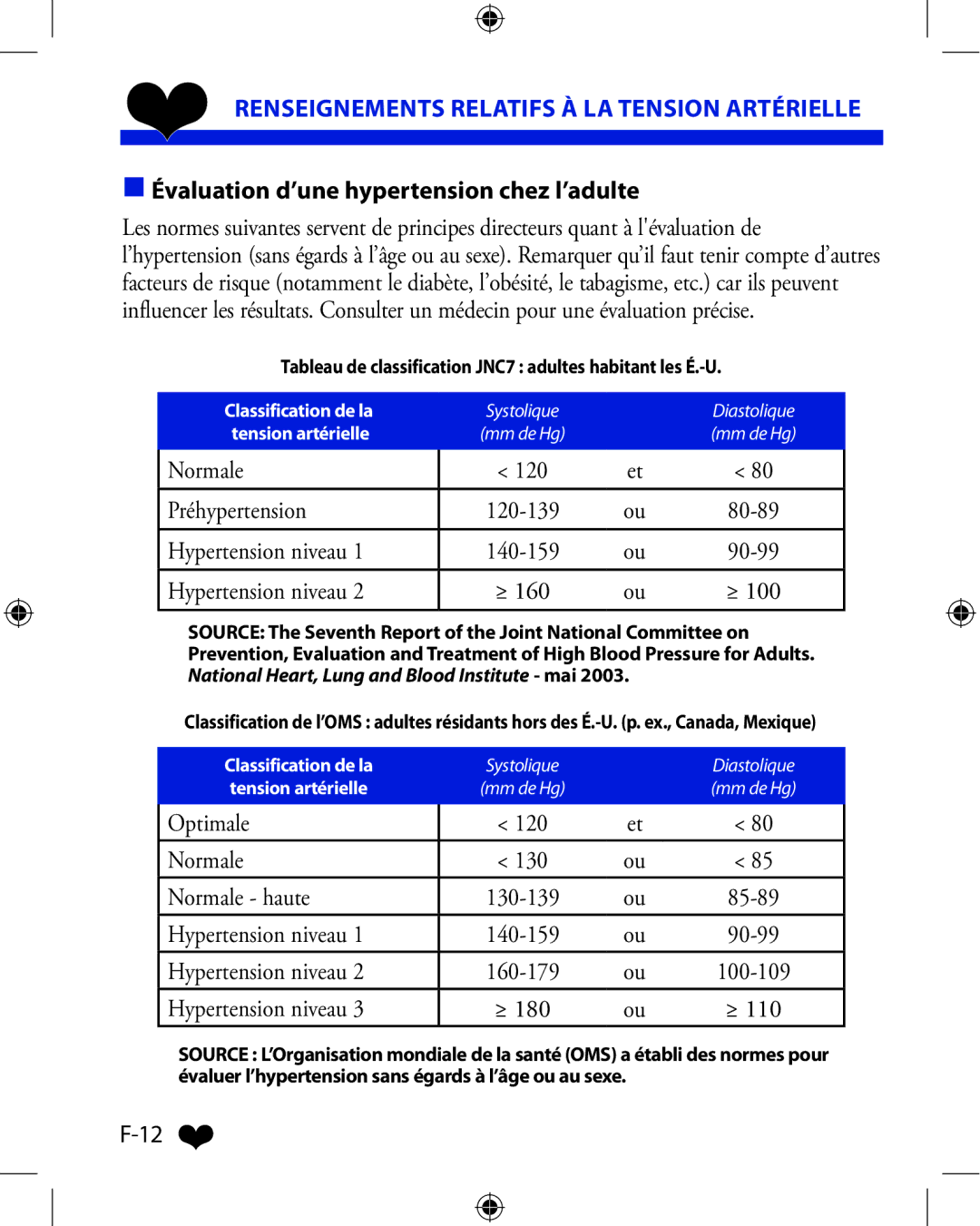 A&D UA-851ANT manual Évaluation d’une hypertension chez l’adulte 