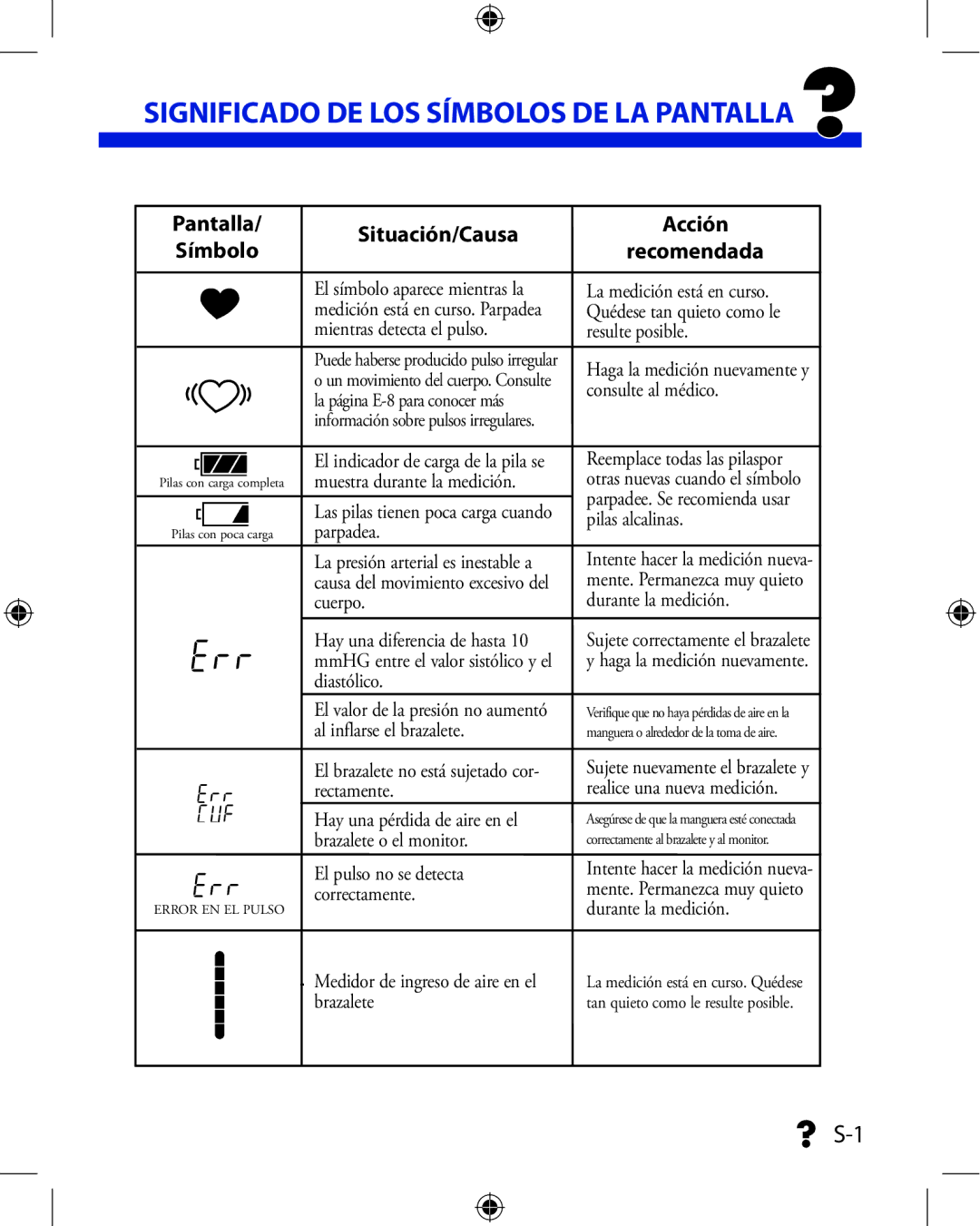 A&D UA-851ANT manual Significado DE LOS Símbolos DE LA Pantalla ?, Situación/Causa 