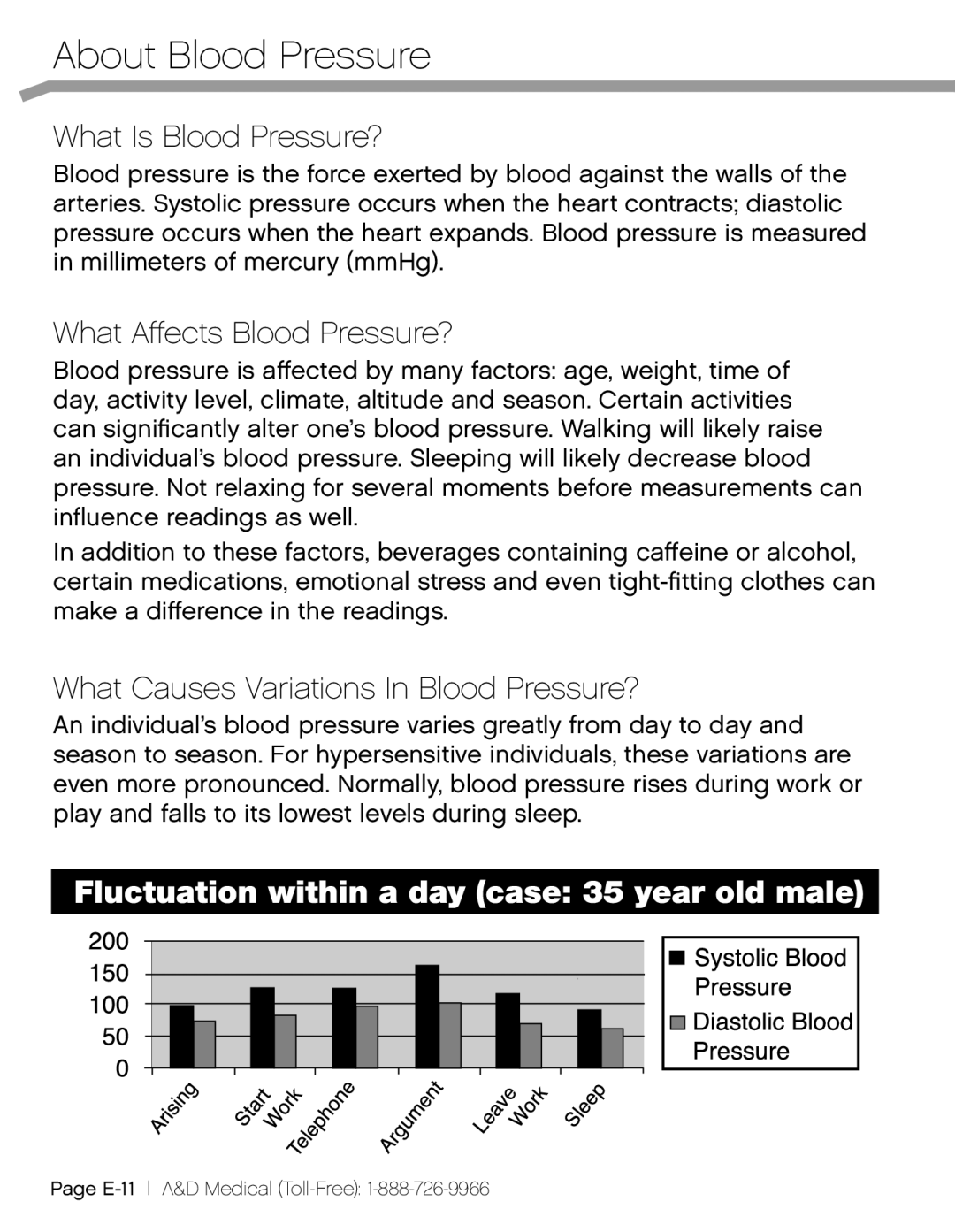 A&D UA_851THX, UA-851THW, UA851TMW user manual About Blood Pressure, What Is Blood Pressure?, What Affects Blood Pressure? 