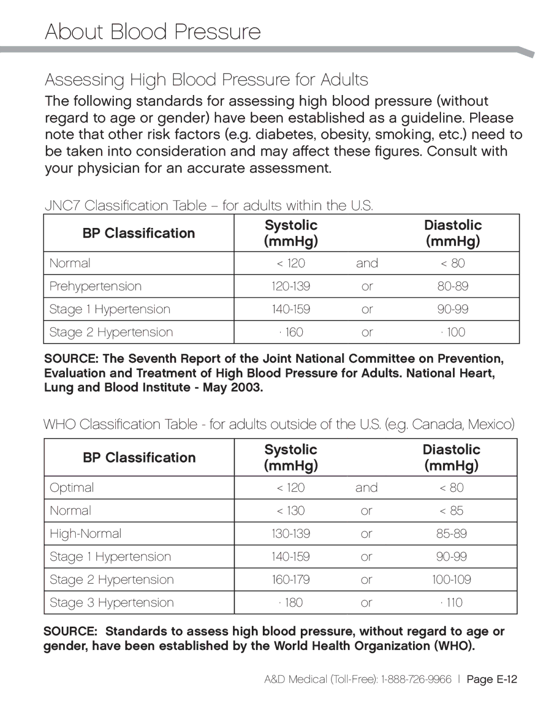 A&D UA-851THW, UA851TMW, UA_851THX Assessing High Blood Pressure for Adults, BP Classification Systolic Diastolic MmHg 