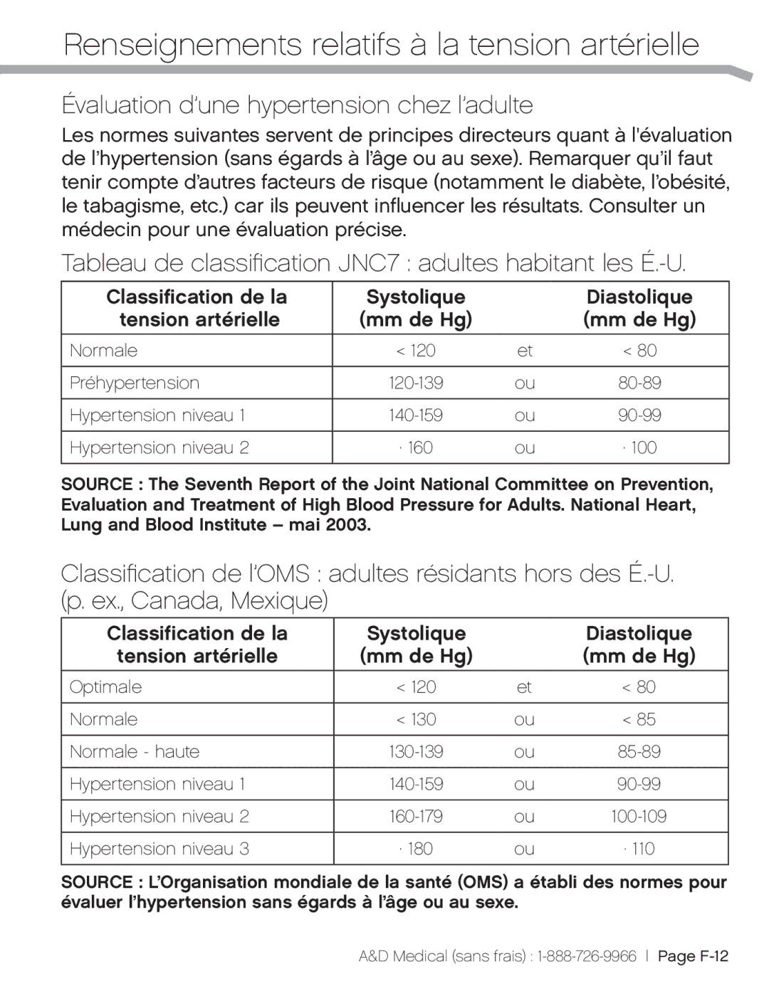 A&D UA851TMW Évaluation d’une hypertension chez l’adulte, Tableau de classification JNC7 adultes habitant les É.-U 