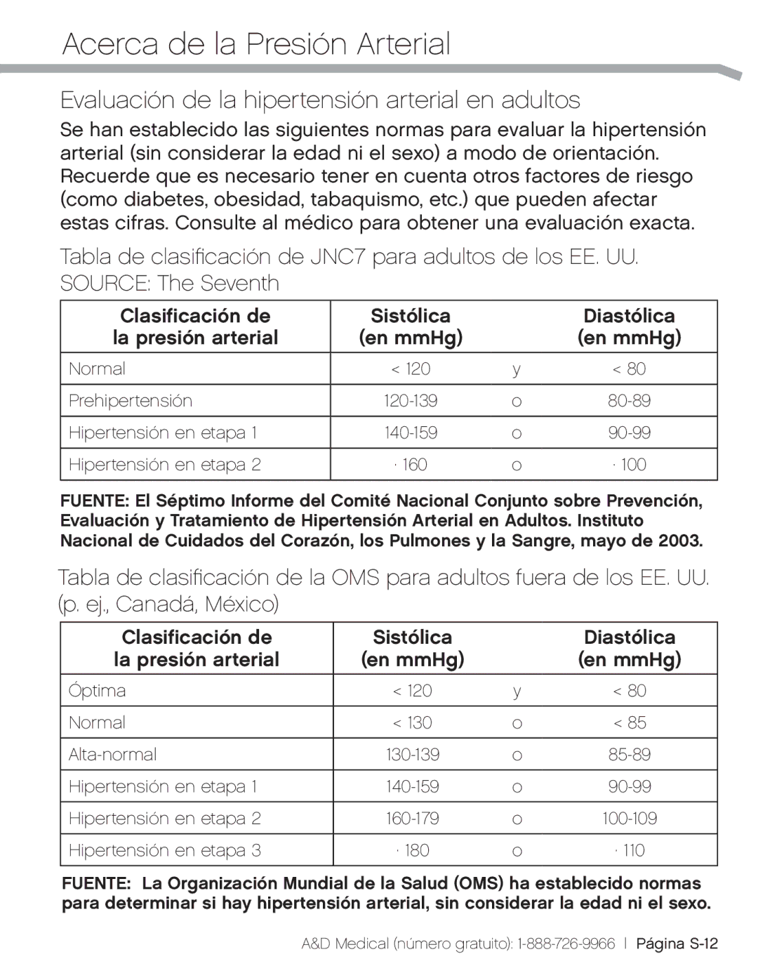 A&D UA_851THX Evaluación de la hipertensión arterial en adultos, Clasificación de Sistólica Diastólica La presión arterial 