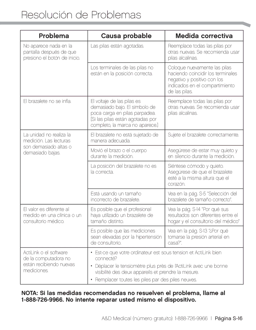 A&D UA-851THW, UA851TMW, UA_851THX user manual Resolución de Problemas, Problema Causa probable Medida correctiva 