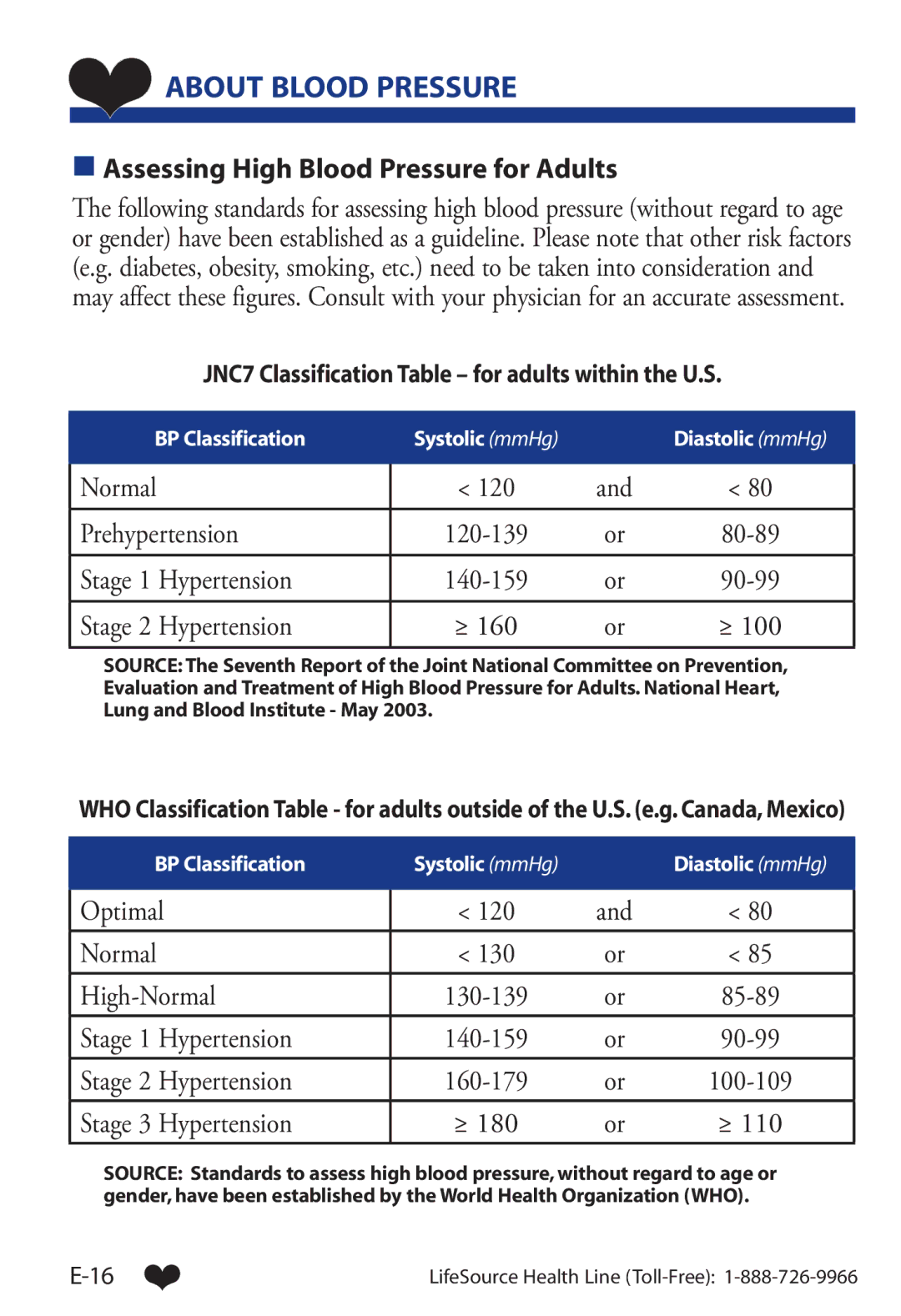 A&D UA-853 manual Assessing High Blood Pressure for Adults, JNC7 Classification Table for adults within the U.S 