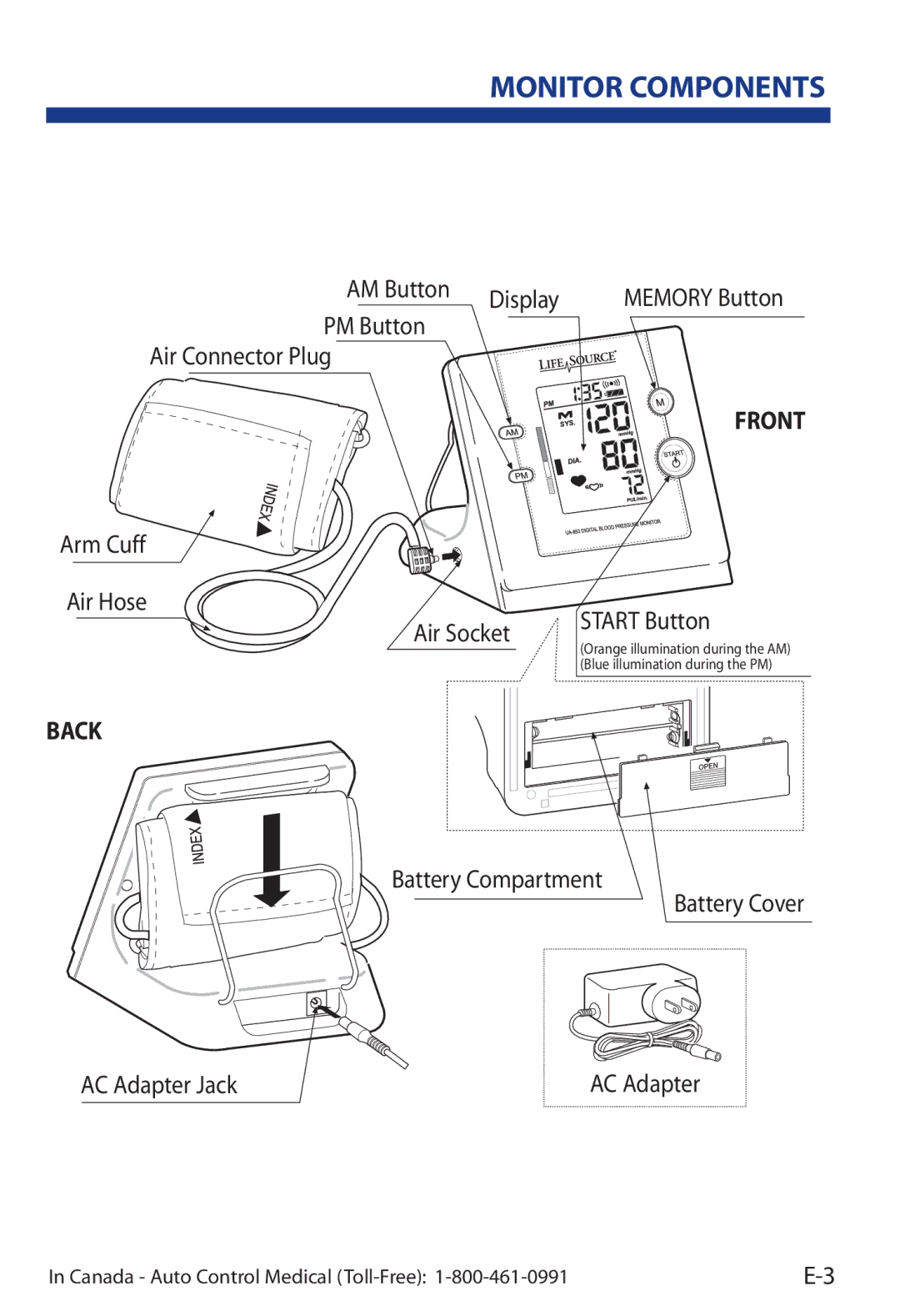 A&D UA-853 manual Monitor Components, Back 