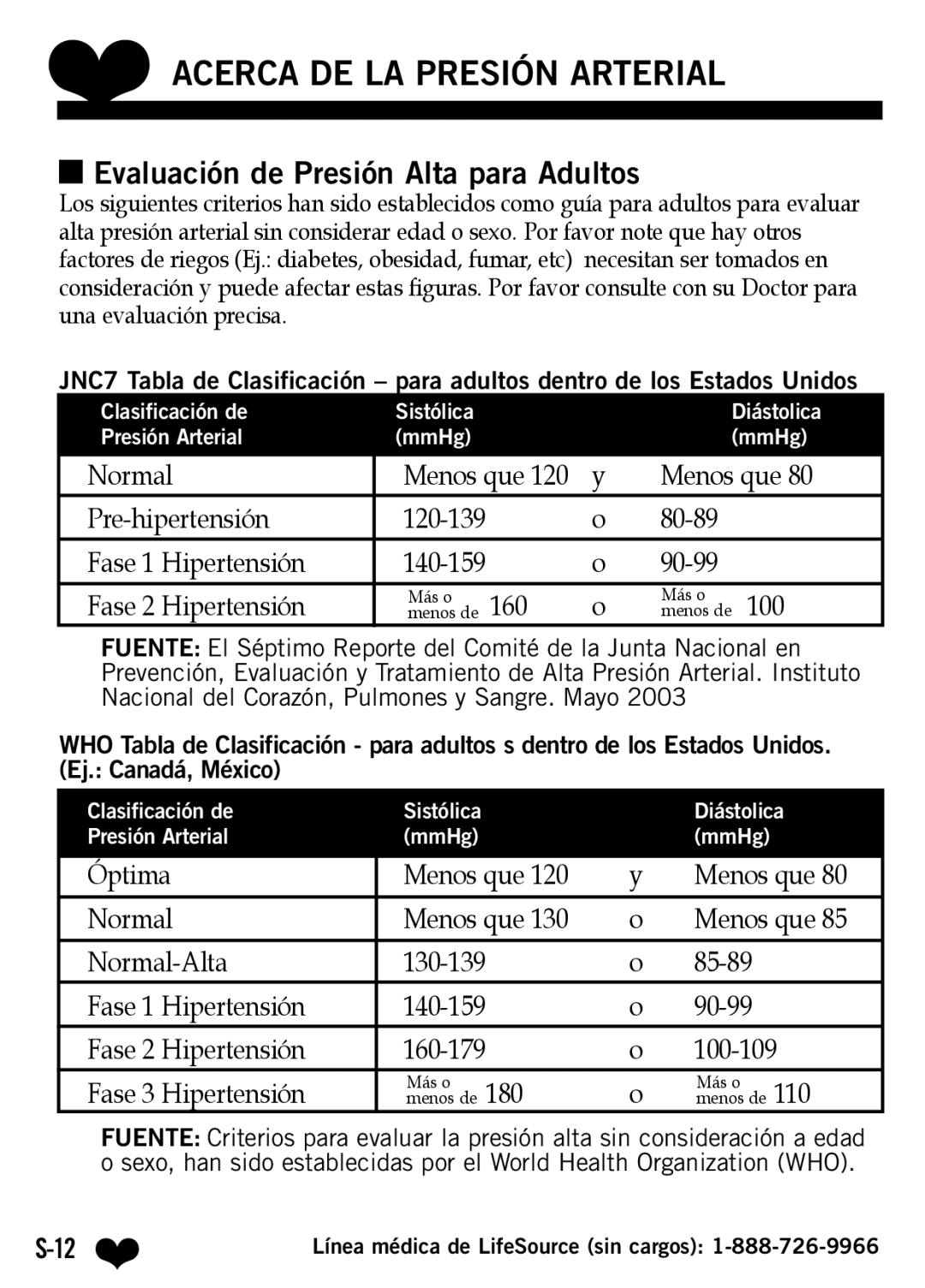 A&D UB-512 manual Evaluación de Presión Alta para Adultos, 160 