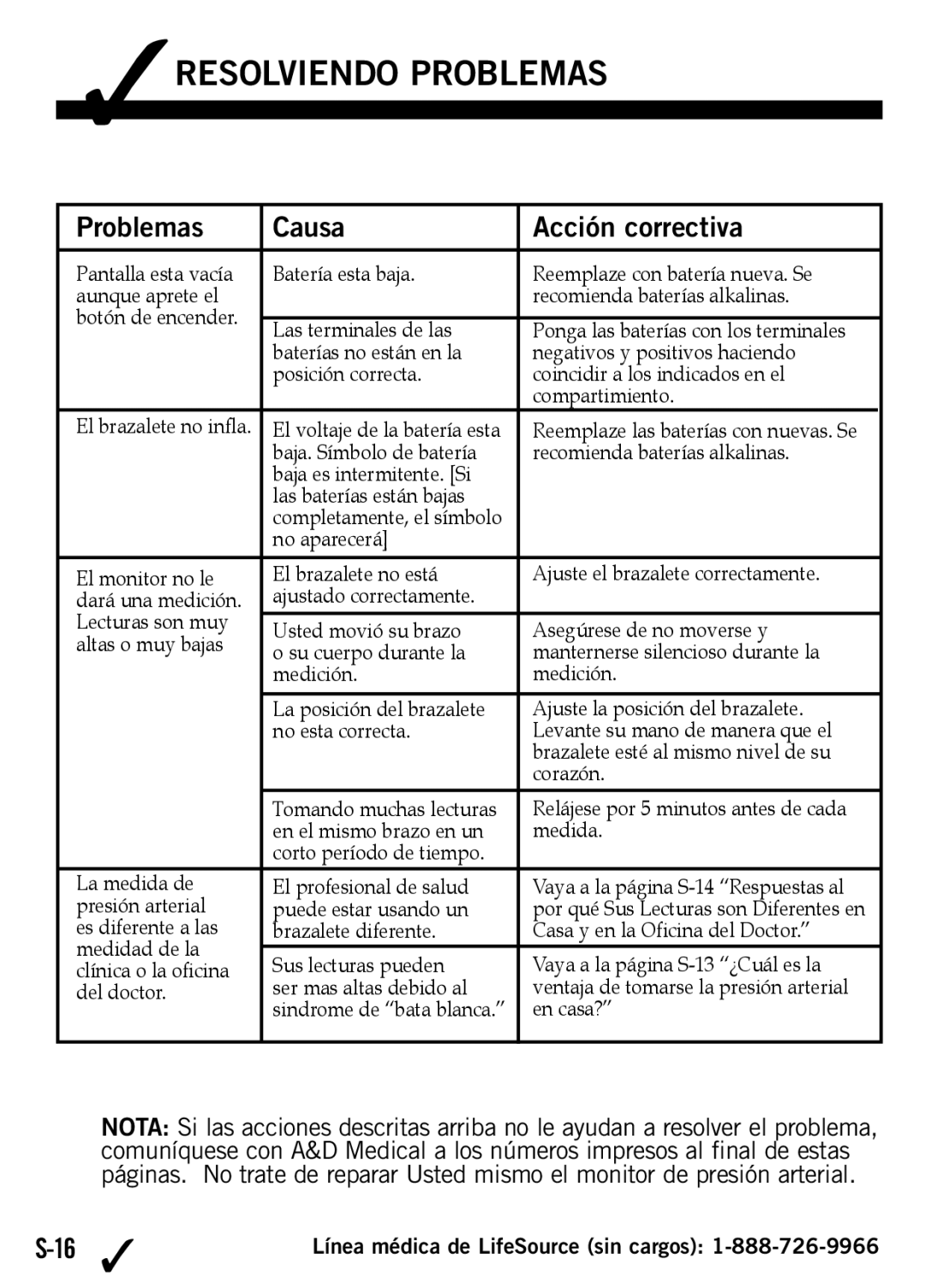 A&D UB-512 manual Resolviendo Problemas, Problemas Causa Acción correctiva 