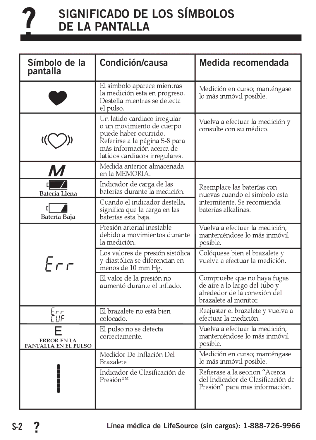 A&D UB-512 manual ? Significado DE LOS Símbolos DE LA Pantalla, Símbolo de la Condición/causa Medida recomendada Pantalla 