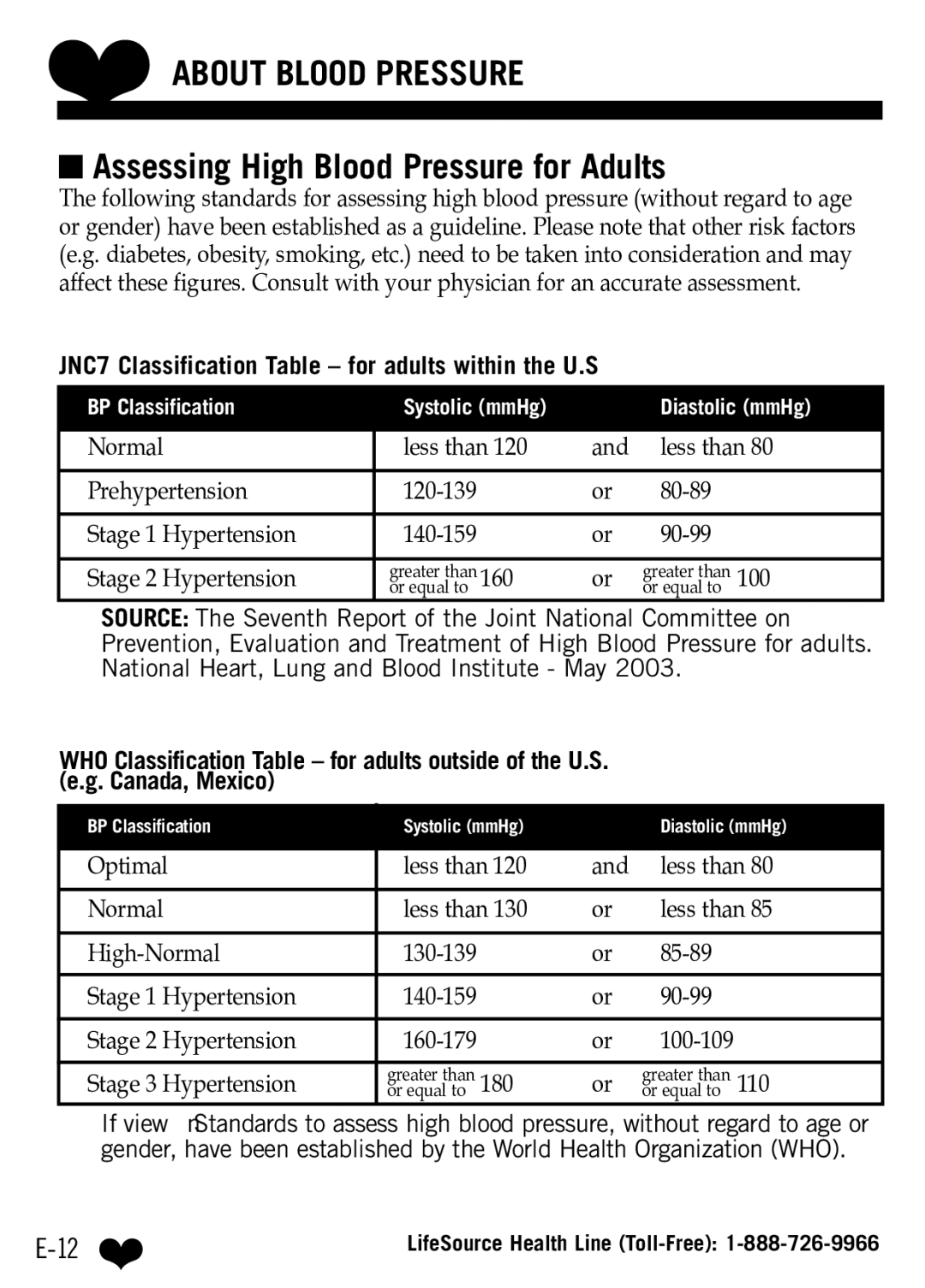 A&D UB-512 manual Normal Less than Prehypertension, Stage 1 Hypertension, Stage 2 Hypertension 