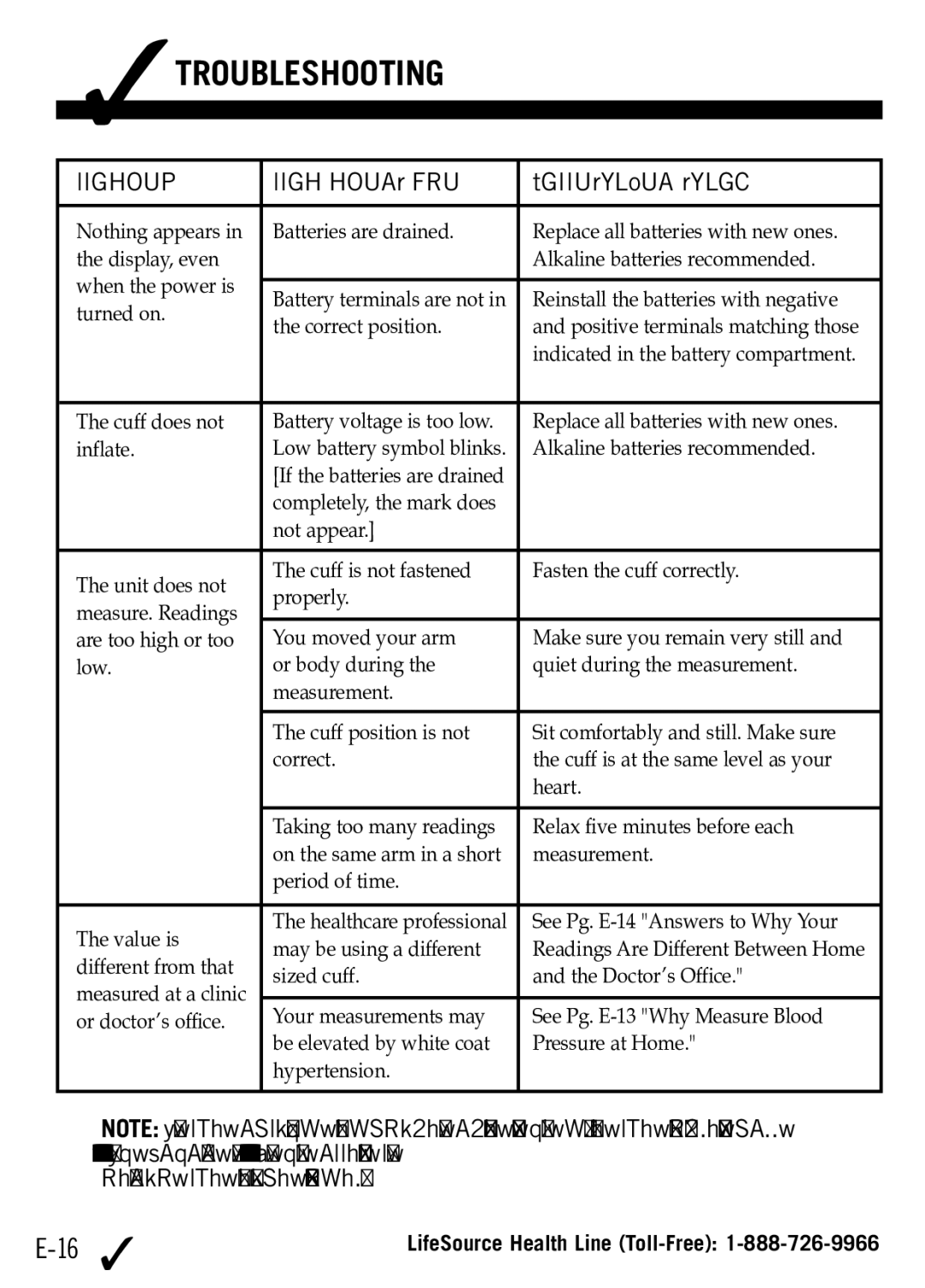 A&D UB-512 manual Troubleshooting, Problem Probable cause Corrective action 