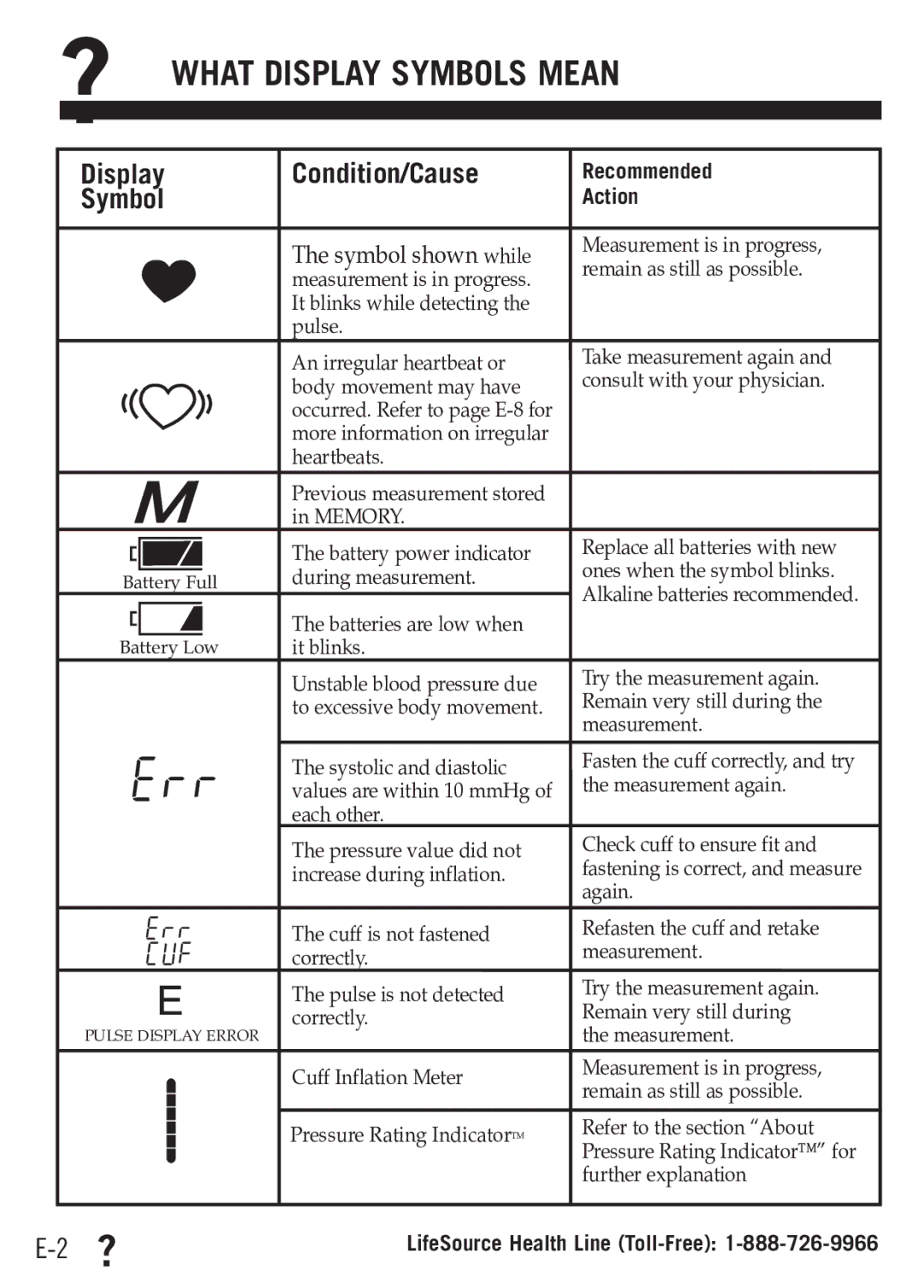 A&D UB-512 manual ? What Display Symbols Mean, Symbol shown while 