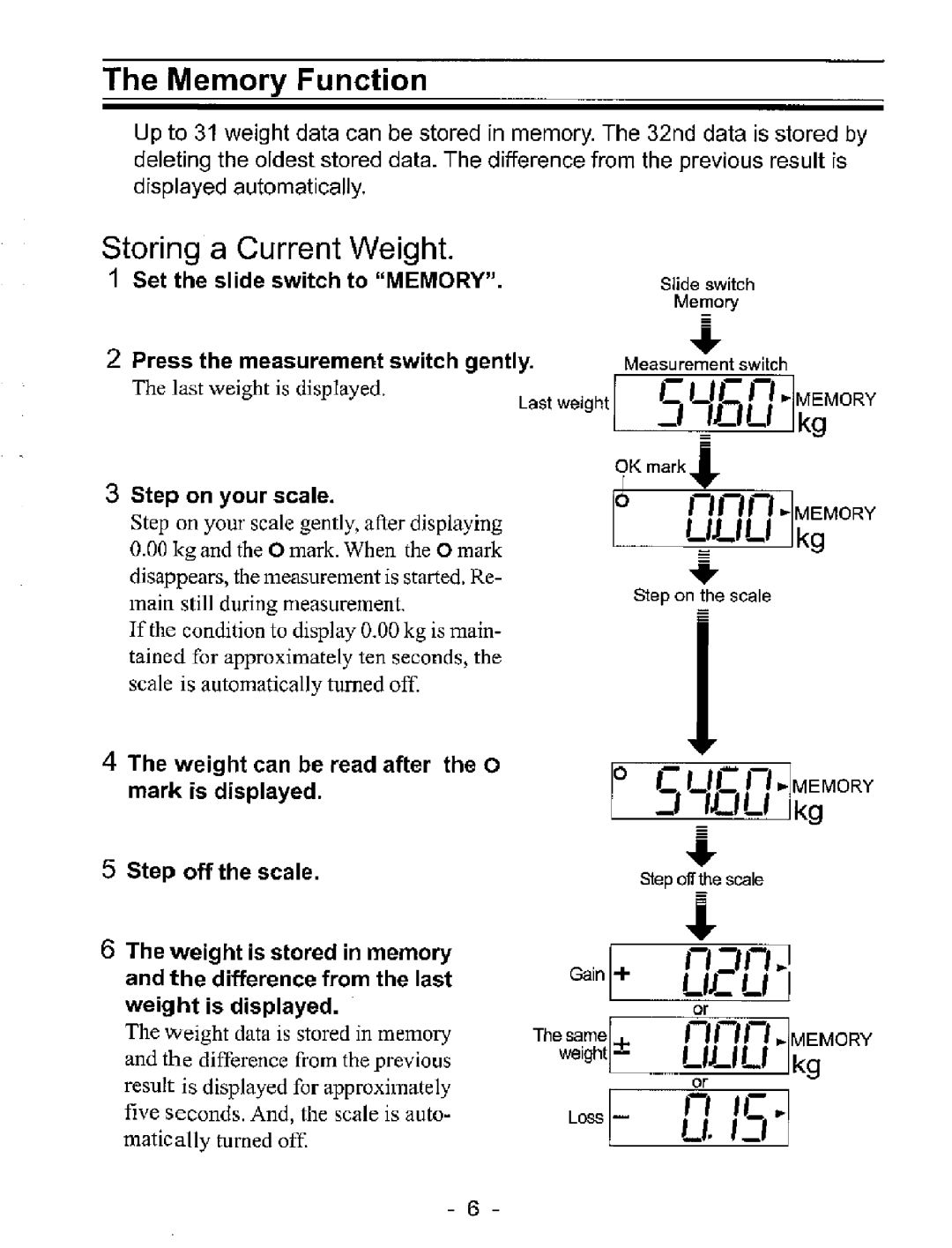 A&D UC-321 manual 