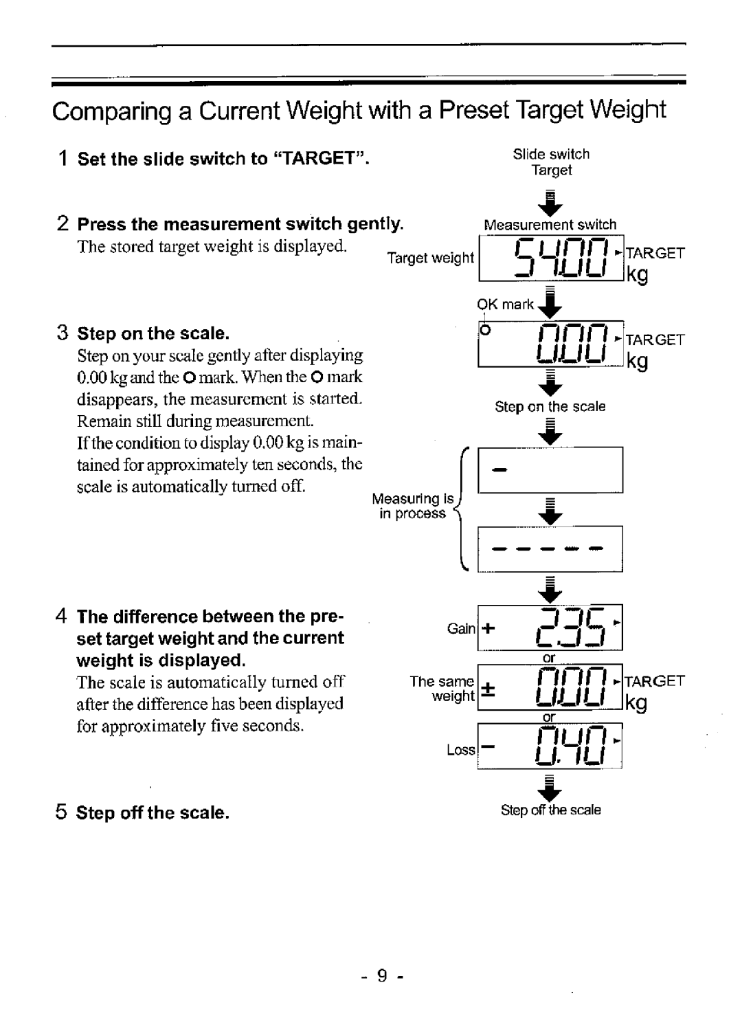 A&D UC-321 manual 