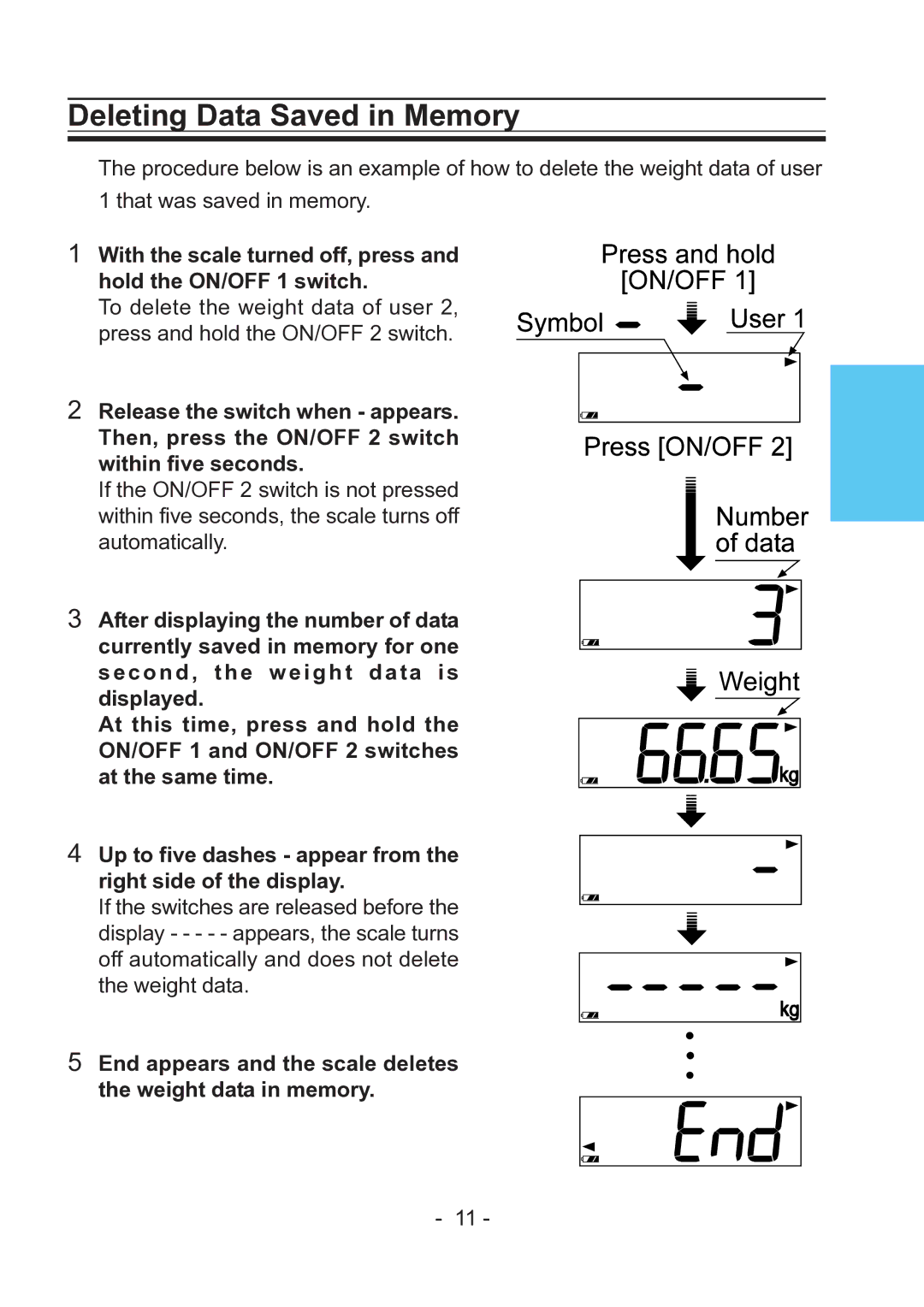 A&D UC-322 specifications Deleting Data Saved in Memory 