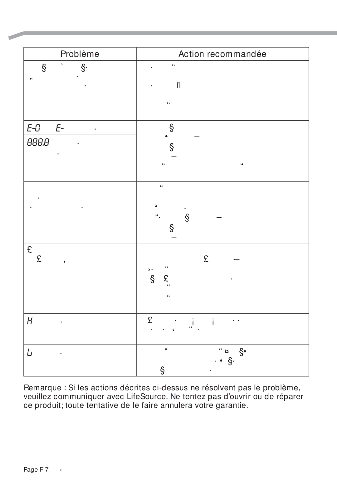 A&D UC-324THW, UC-324THX, UC-324TMW user manual Avant de demander du service 