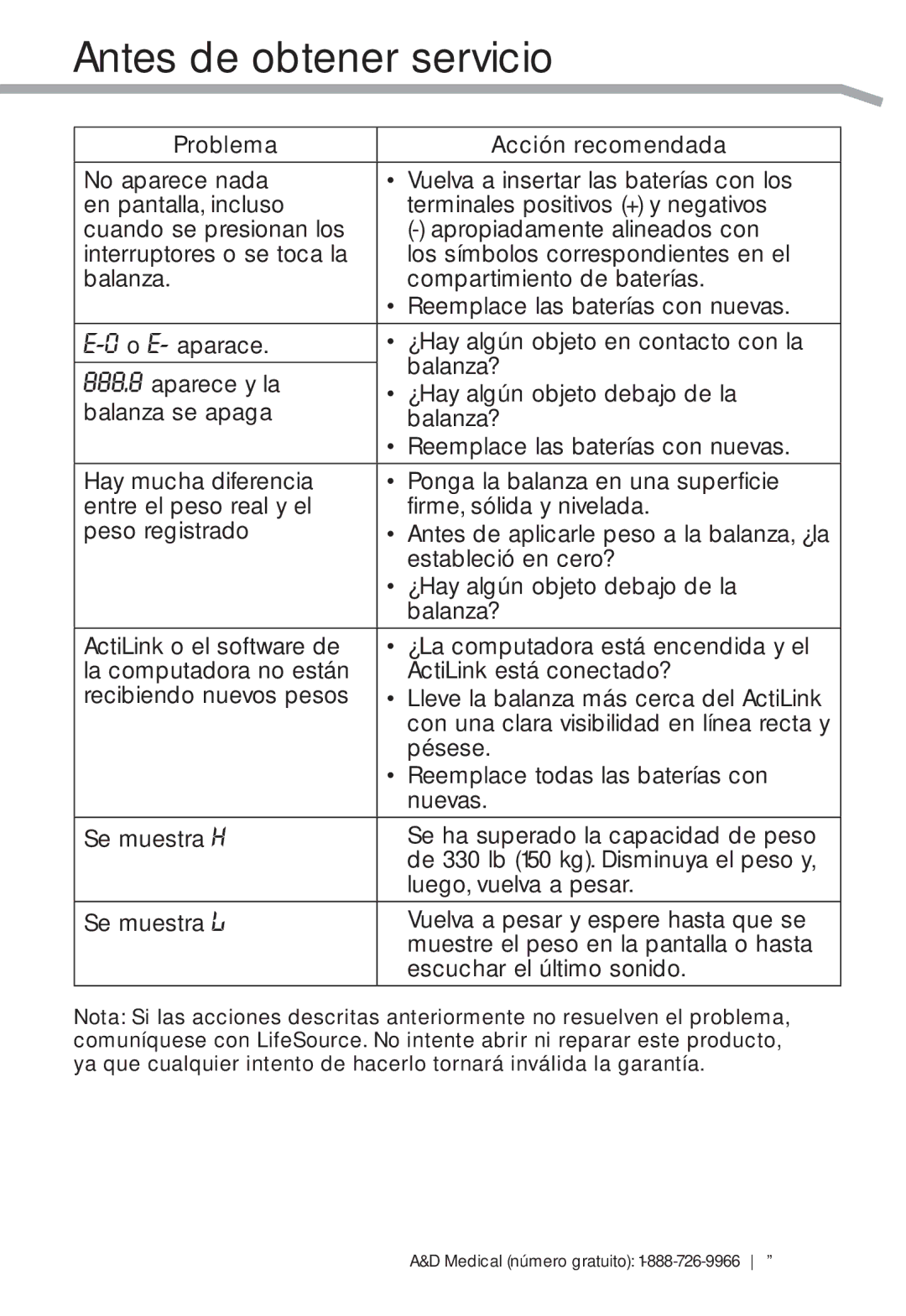 A&D UC-324TMW, UC-324THX, UC-324THW user manual Antes de obtener servicio 