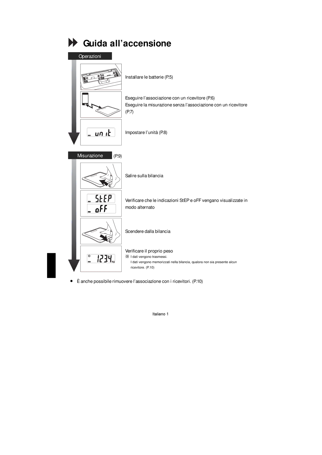 A&D UC-351PBT-Ci instruction manual Guida all’accensione, Italiano 