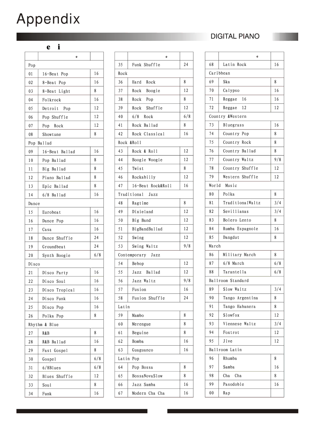 Adagio Teas PDP100 manual T y l e list 