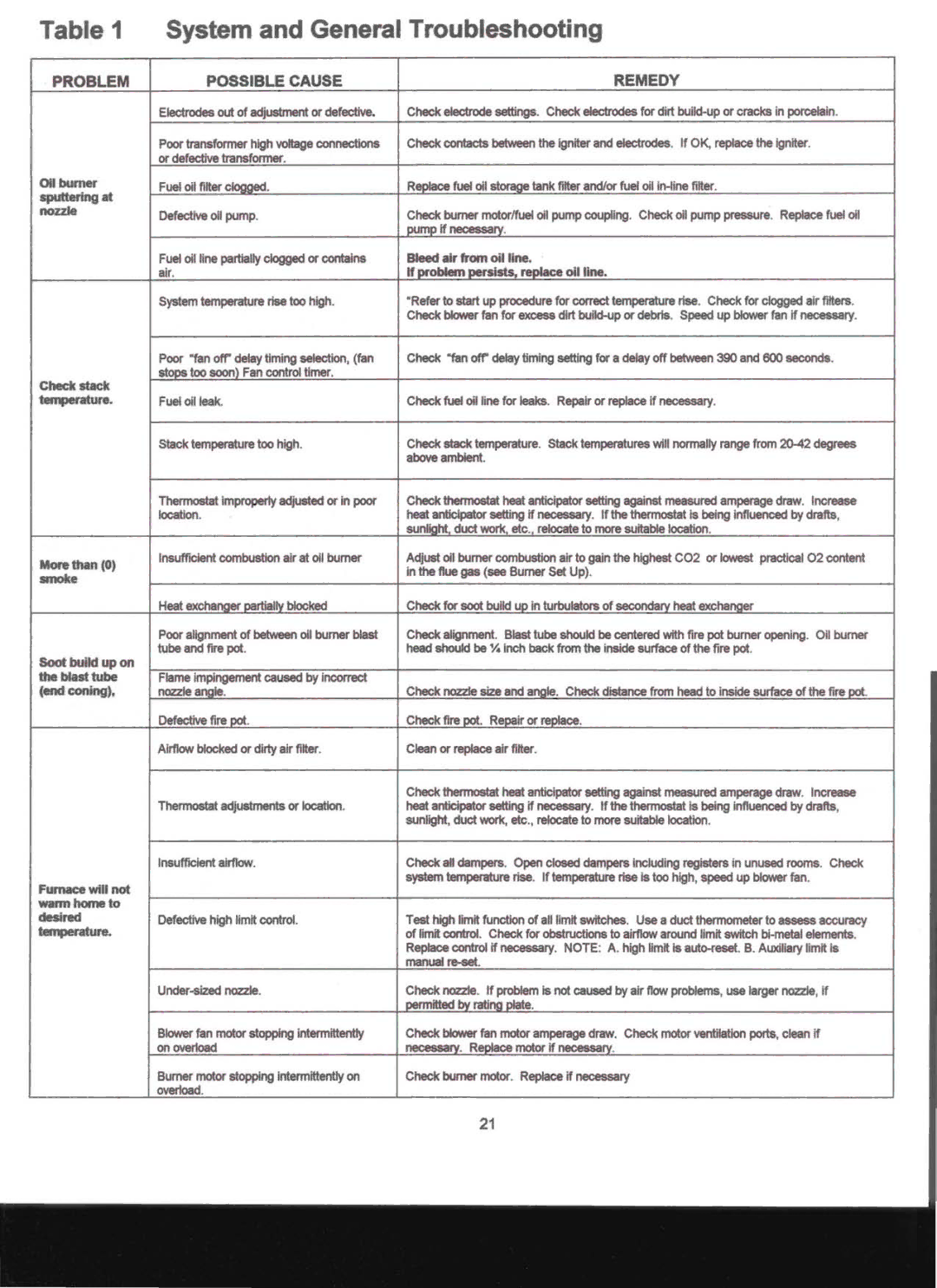 Adams Condensing Oil-Fired Furnace operation manual System and General Troubleshooting 