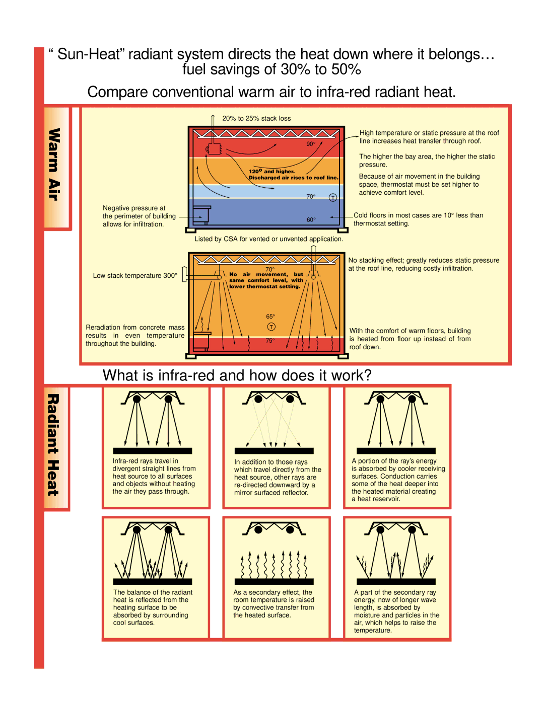 Adams Low Intensity Infra-Red Heater manual What is infra-red and how does it work? 