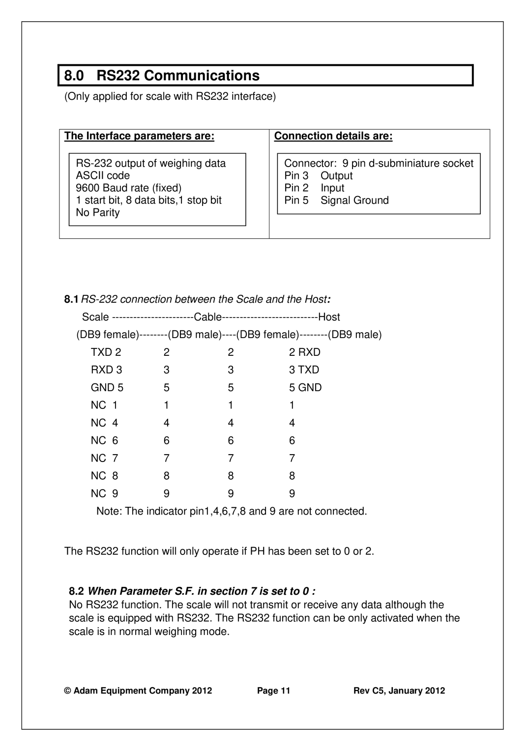 Adams MDW-250L manual RS232 Communications 