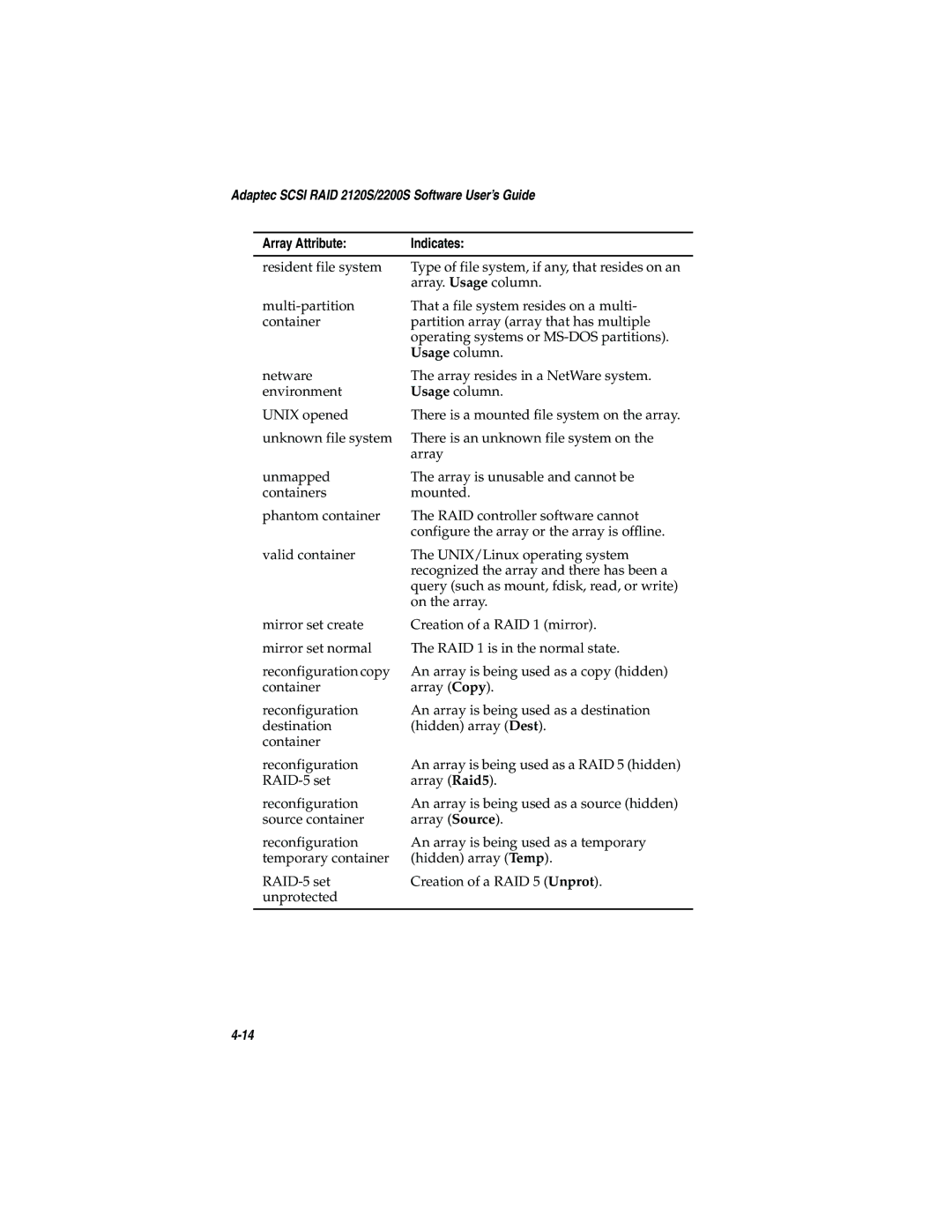 Adaptec manual Adaptec Scsi RAID 2120S/2200S Software User’s Guide 