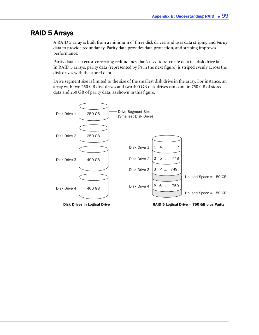 Adaptec 2268300R manual RAID 5 Arrays 