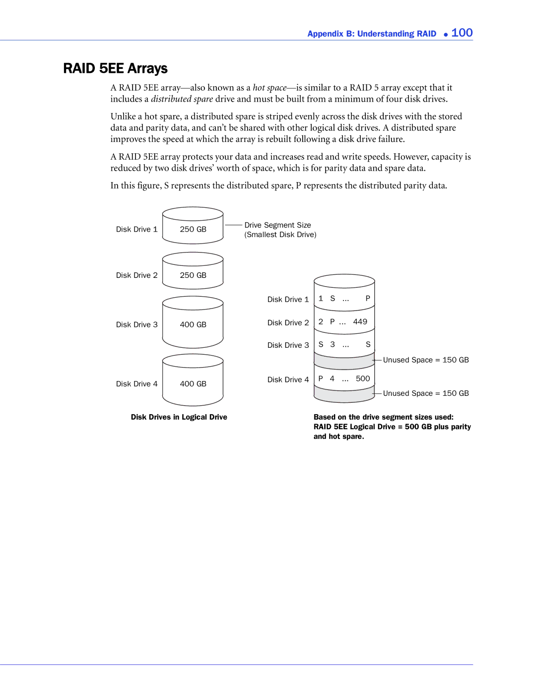 Adaptec 2268300R manual RAID 5EE Arrays 