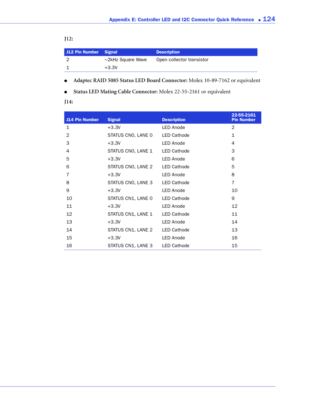 Adaptec 2268300R manual J12 