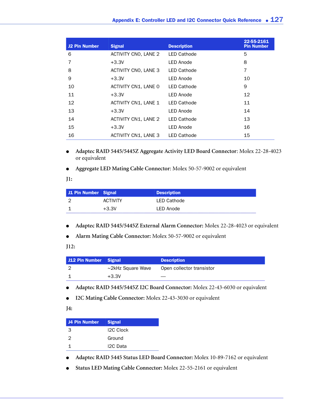 Adaptec 2268300R manual Activity CN1, Lane 