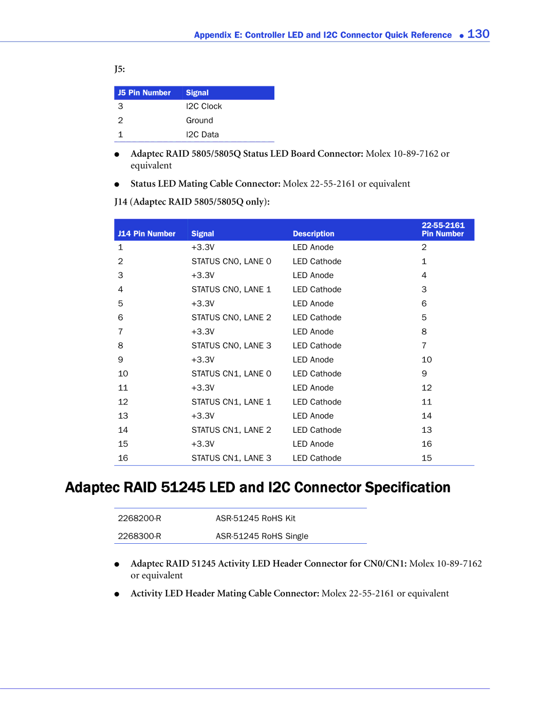 Adaptec 2268300R manual Adaptec RAID 51245 LED and I2C Connector Specification 