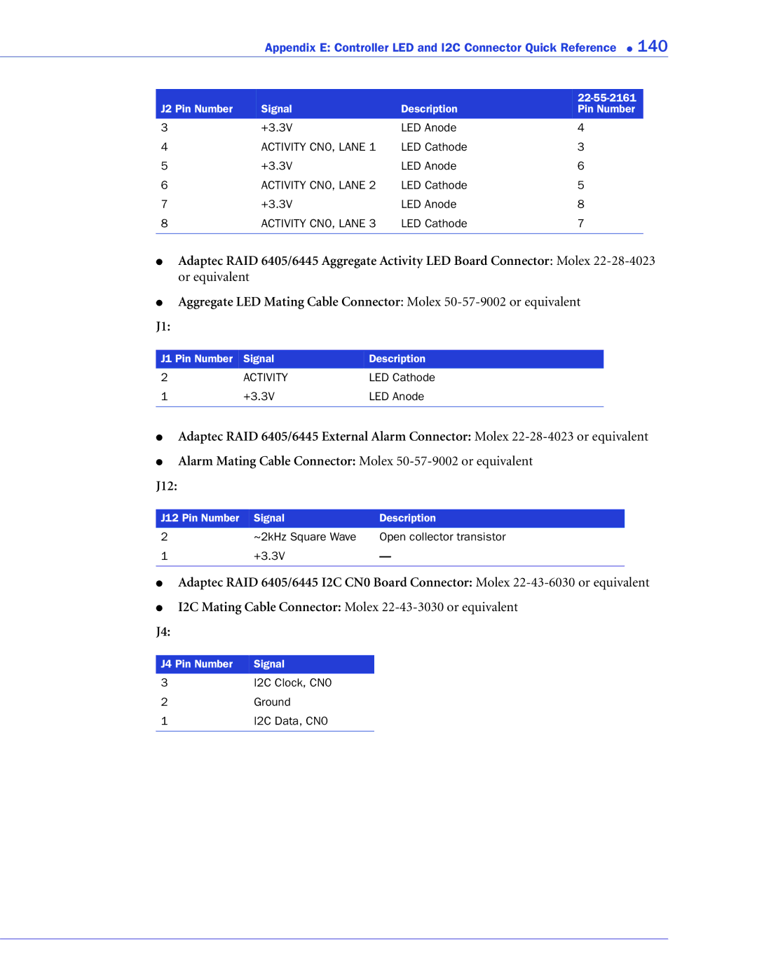 Adaptec 2268300R manual I2C Clock, CN0 