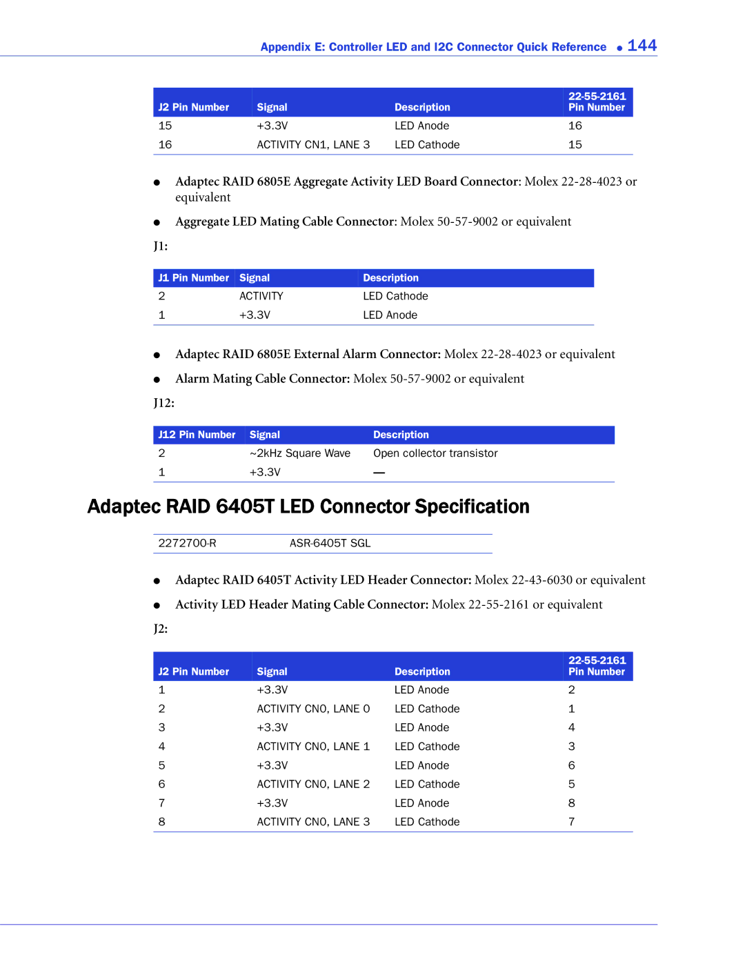 Adaptec 2268300R manual Adaptec RAID 6405T LED Connector Specification 