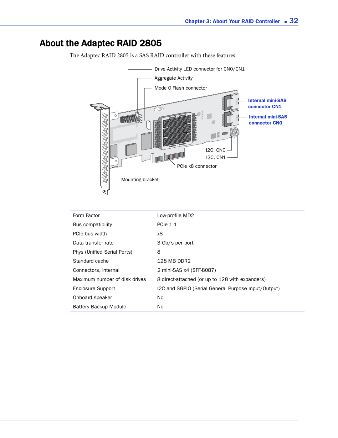 Adaptec 2268300R manual I2C, CN0 I2C, CN1 PCIe x8 connector Mounting bracket 