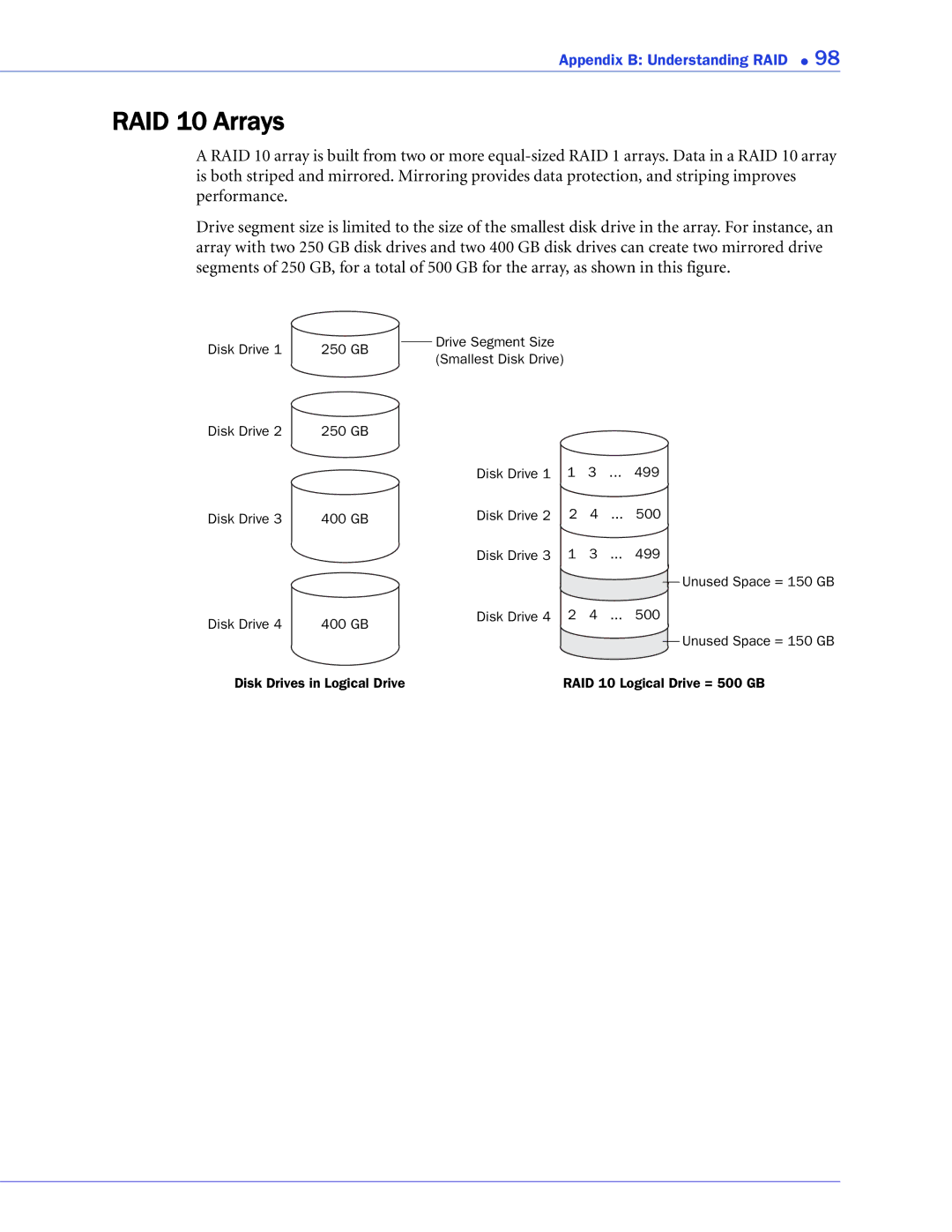 Adaptec 2268300R manual RAID 10 Arrays 