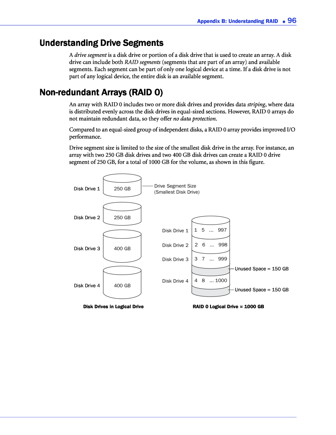 Adaptec 2268300R manual Understanding Drive Segments, Non-redundant Arrays RAID, Appendix B Understanding RAID 